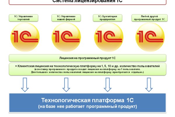 Kraken маркетплейс официальный