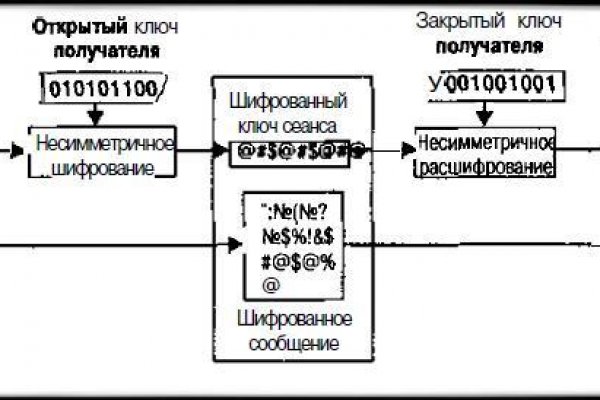 Где найти ссылку кракен